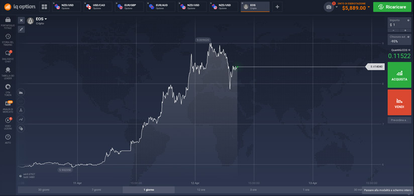 iqoption platforms