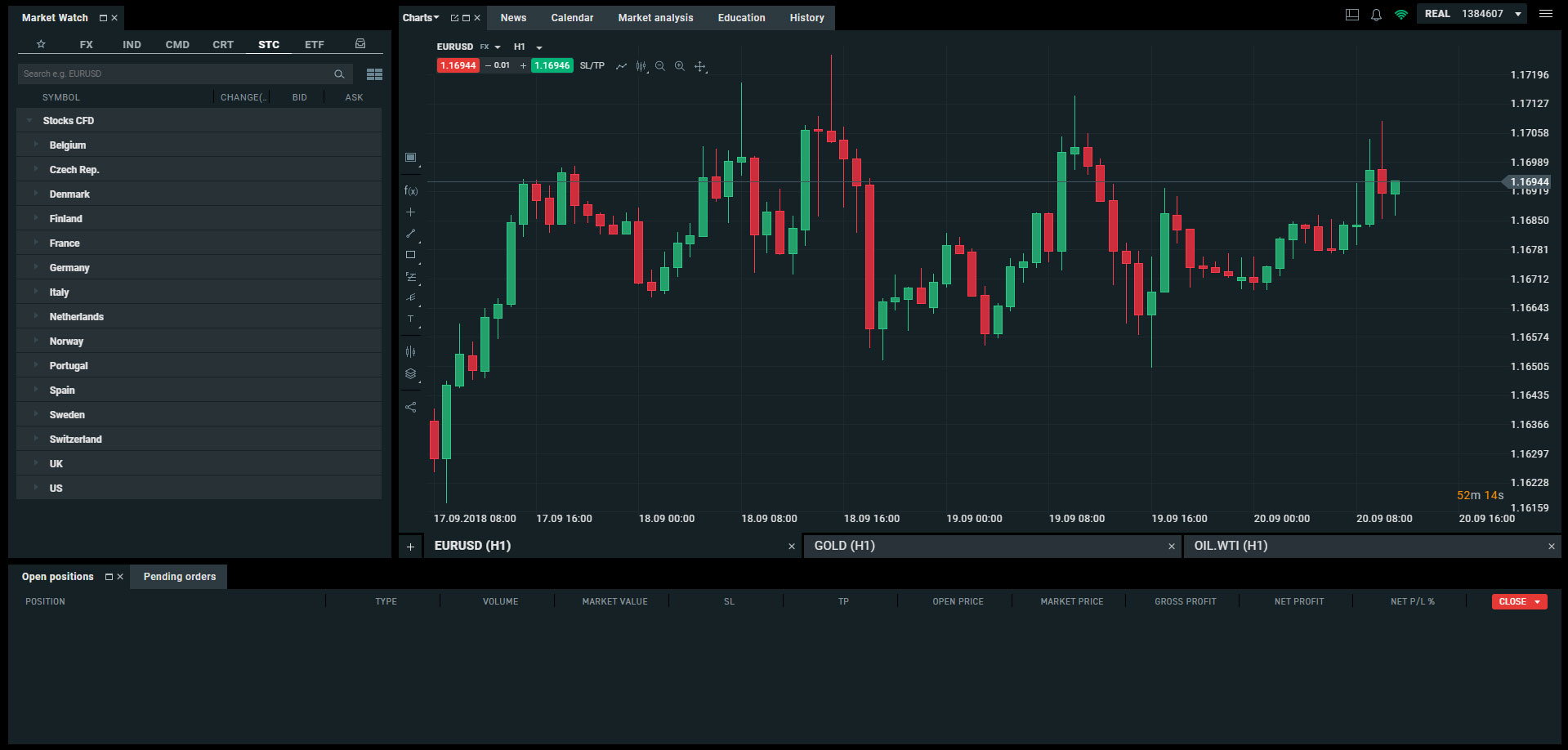 Migliori Piattaforme Trading