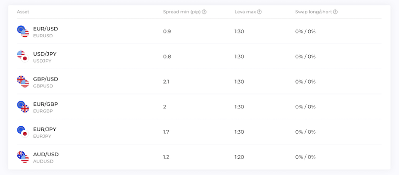 forex trading demo platform