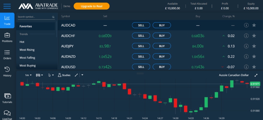 avatrade demo account