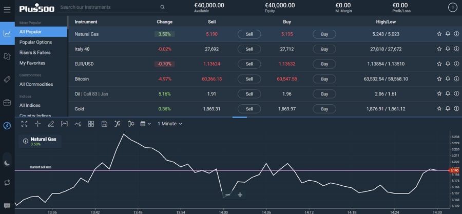 plus500 trading demo